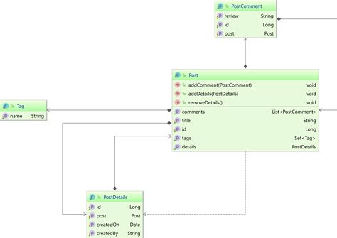 hibernate jpa clone